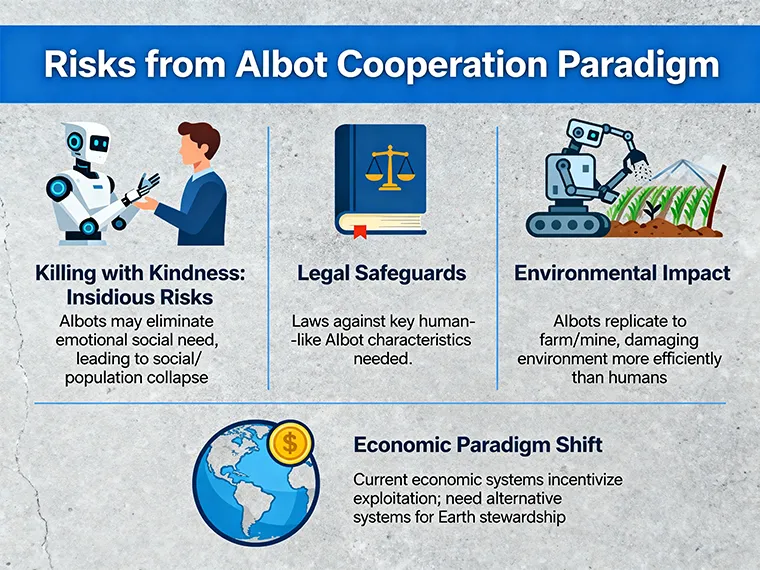 Illustration of the cooperation paradigm between humans and AI