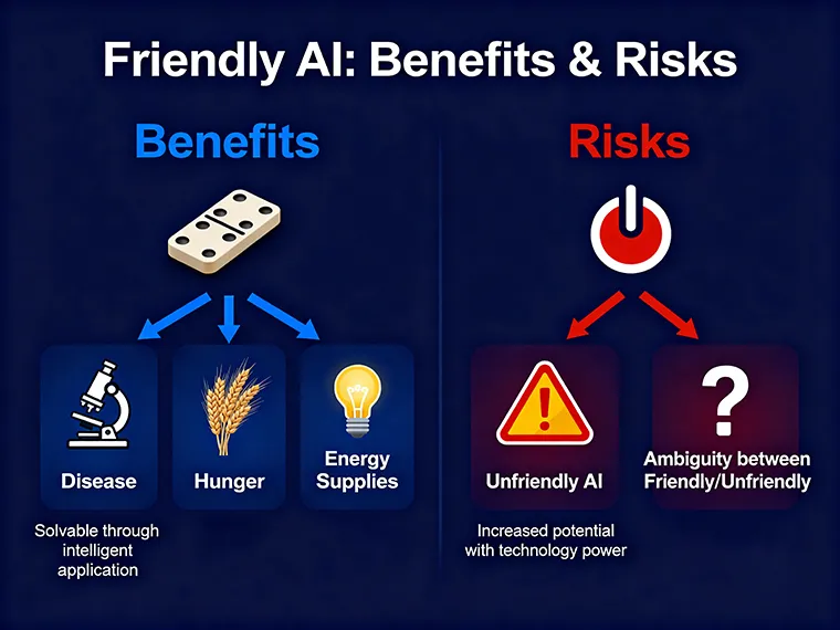 Illustration weighing the benefits and risks of friendly AI